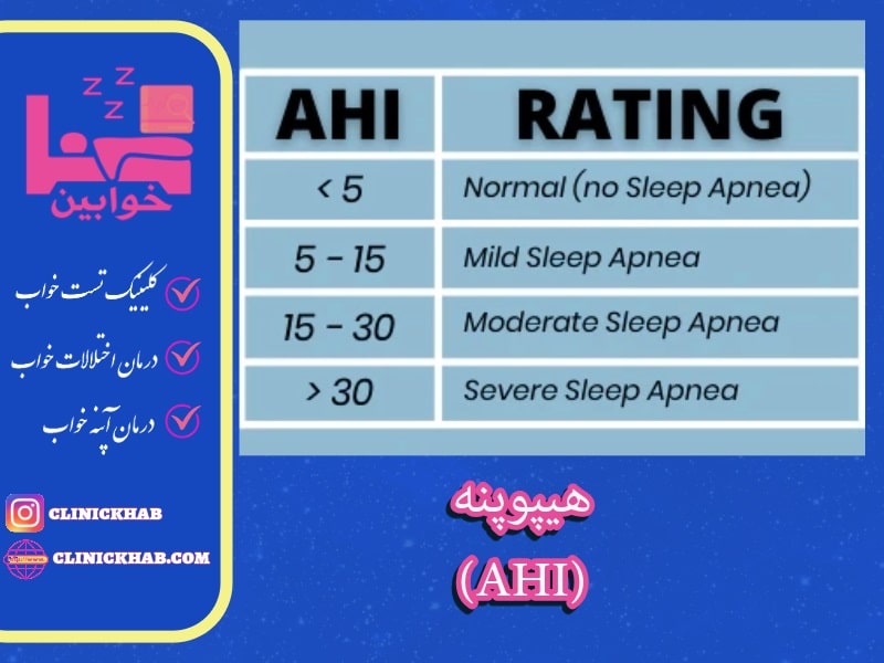 هیپوپنه (AHI)