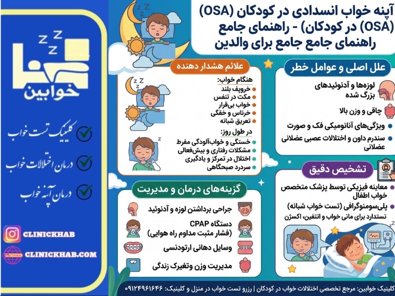 آپنه خواب انسدادی کودکان