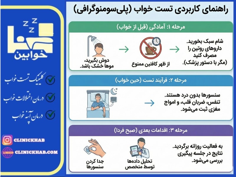 راهنمای انجام تست خواب