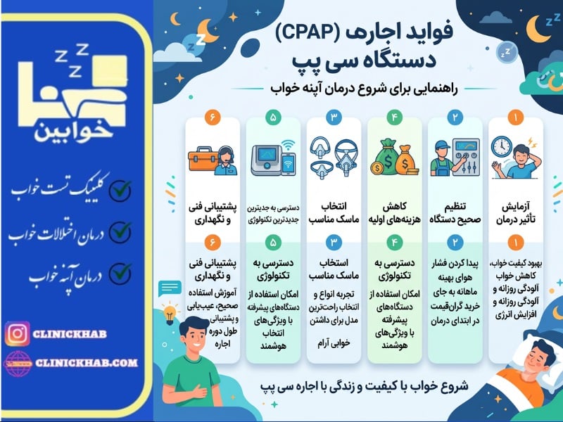 فواید اجاره دستگاه سی پپ