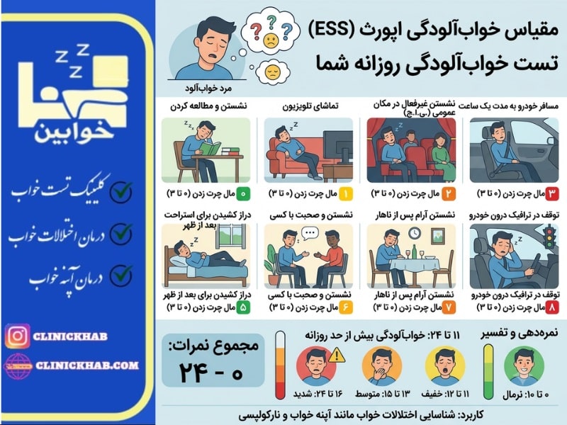 مقیاس خواب آلودگی اپورث