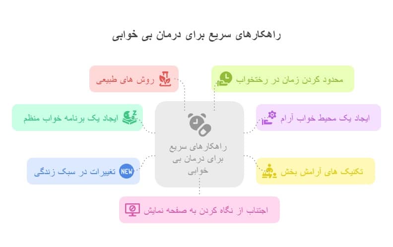 روش های درمان سریع بی خوابی