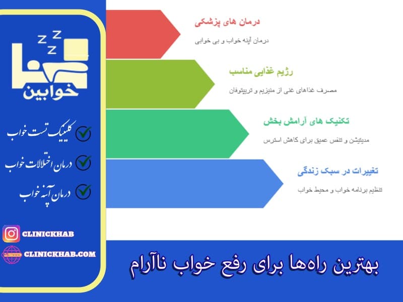 بهترین راه‌ها برای رفع خواب ناآرام