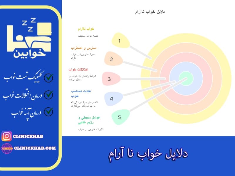 دلایل خواب ناآرام