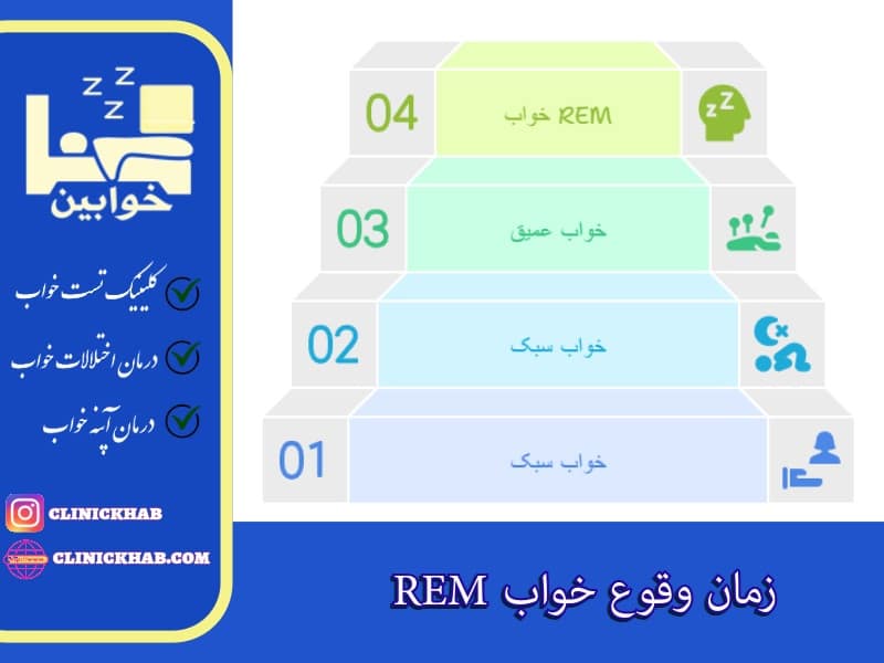 زمان وقوع خواب REM