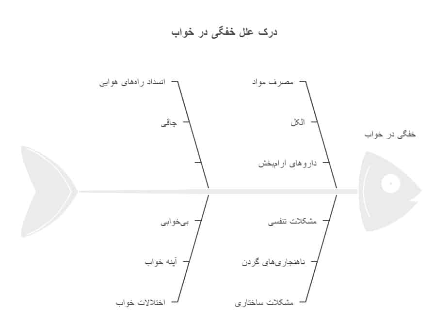 علت خفگی در خواب​
