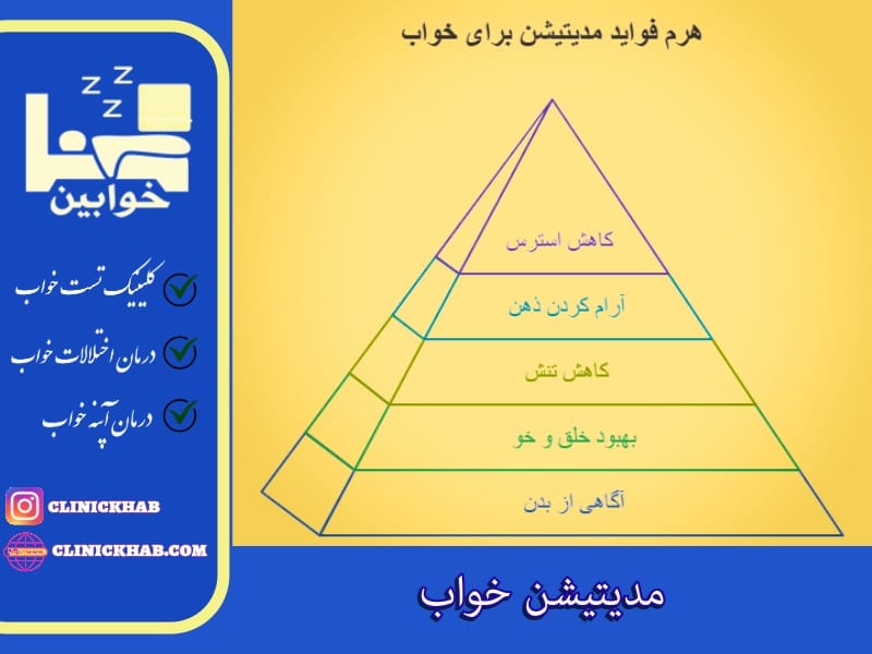 مدیتیشن خواب